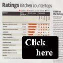 Consumer Reports ranks Quartz Countertops No. 1